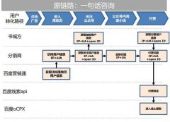 百度信息流小说推广新增“付费阅读”oCPX转化目标